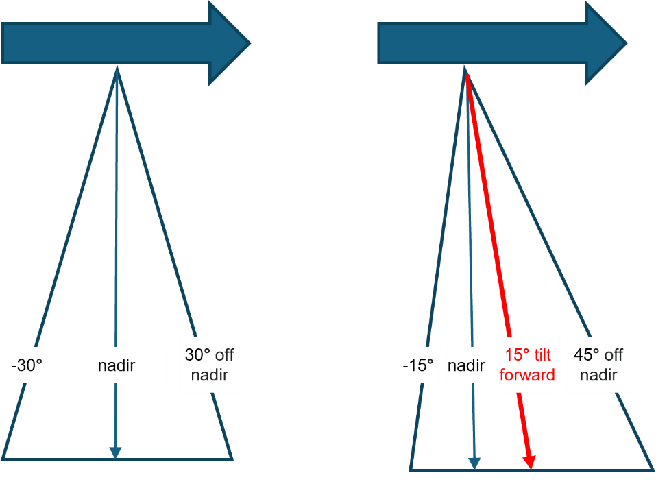 A diagram of a triangle with red line and white text AI-generated content may be incorrect.