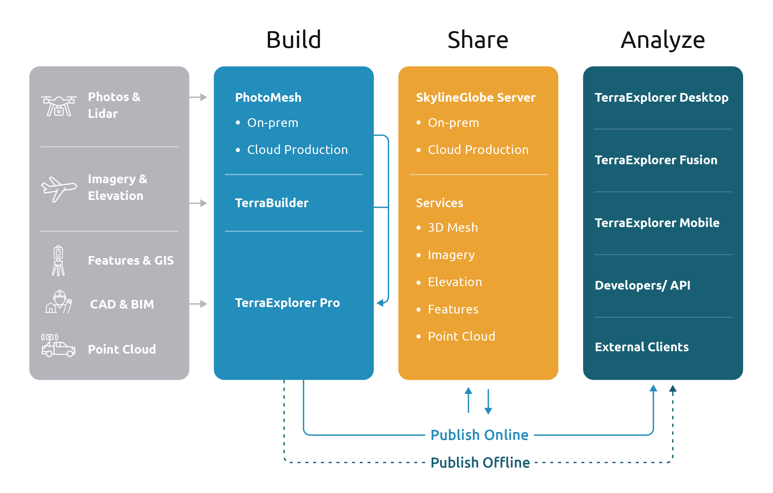 A diagram of a software company Description automatically generated with medium confidence
