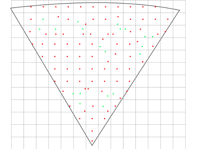 A grid with a triangle with red and green dots Description automatically generated