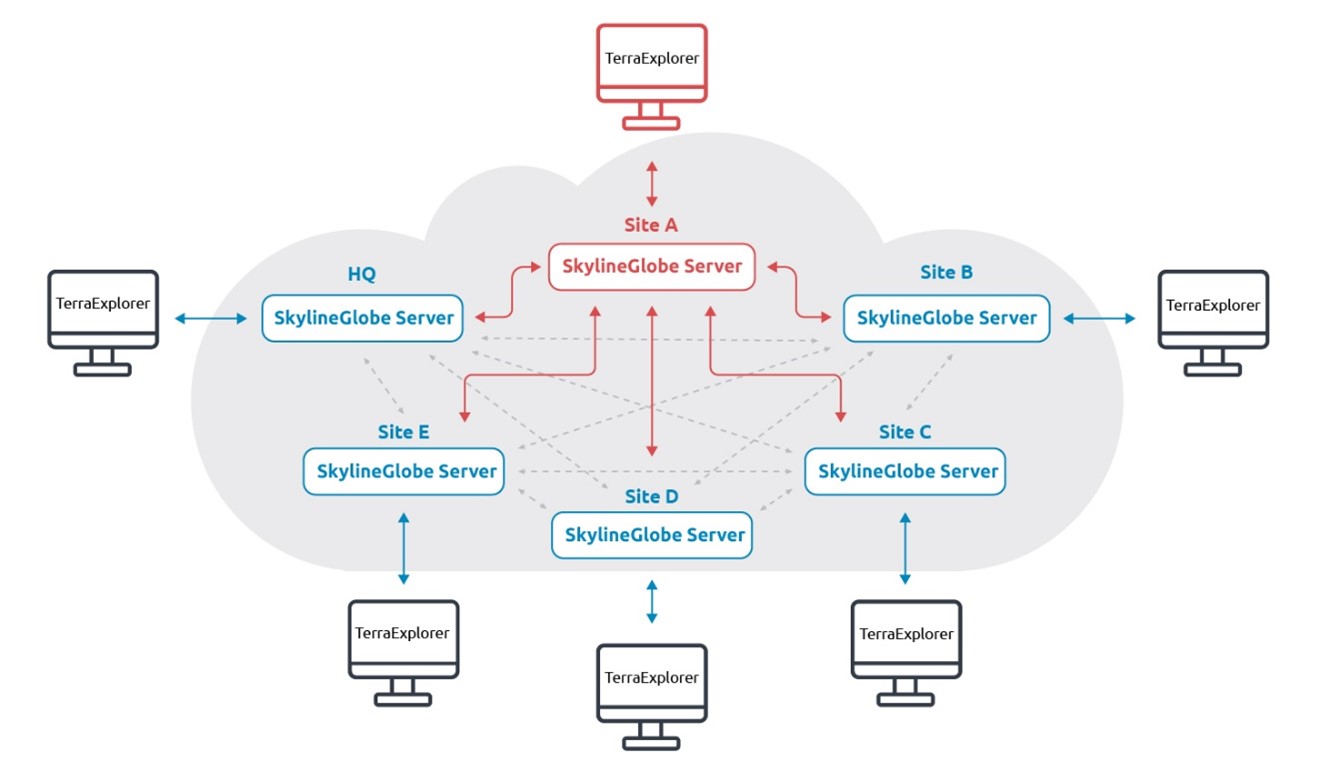Diagram Description automatically generated