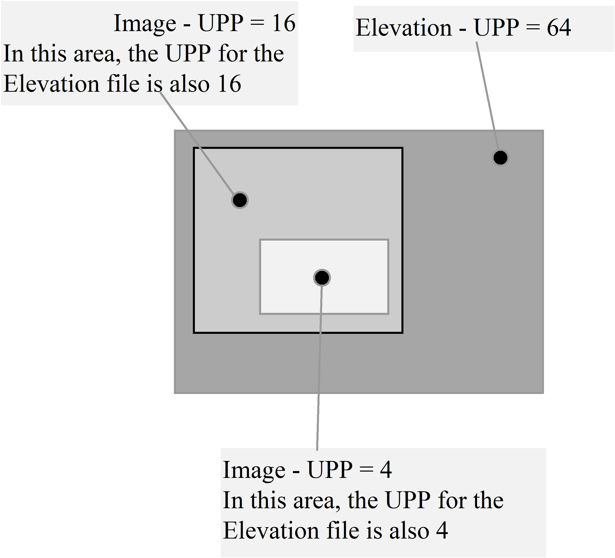 Overlapping Files with Different UPPs