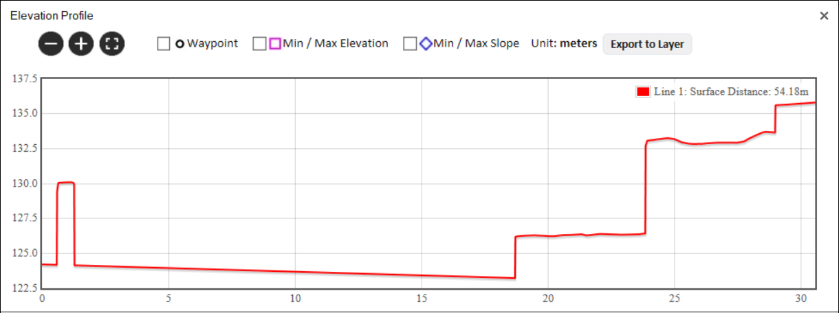 A graph with a red line AI-generated content may be incorrect.