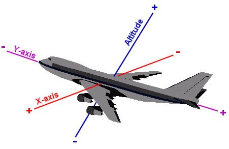 object-x-y-altitude-axises
